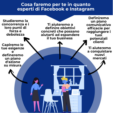 Pubblicità su Facebook e Instagram Torino