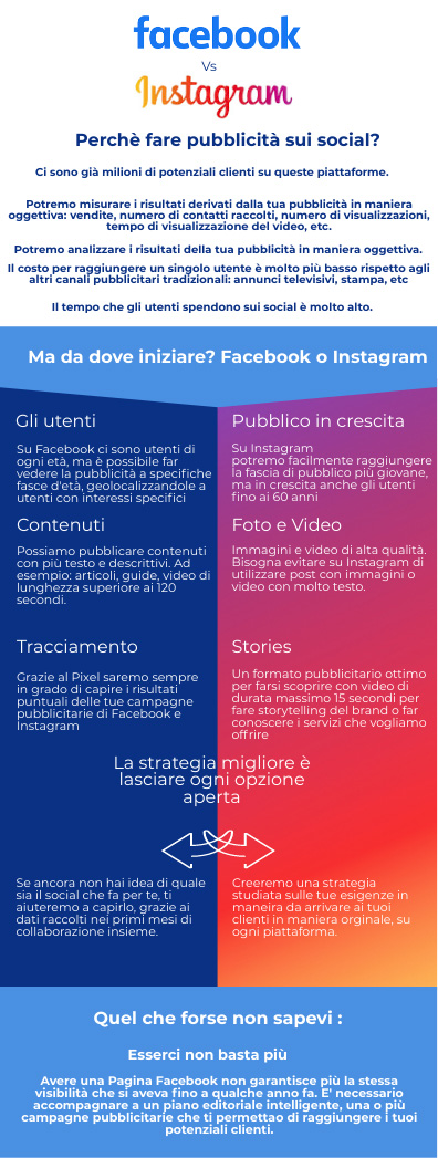 Infografica pubblicità su facebook e instagram